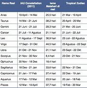 Zodiak Bulan Apa Aja